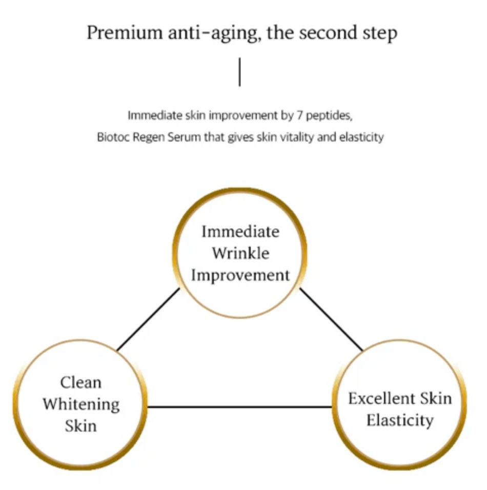 BIOTOC REGEN Serum - 5 pack of 10 ml